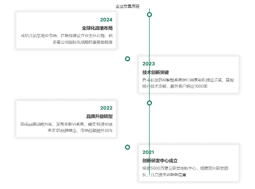 历史事件时间轴