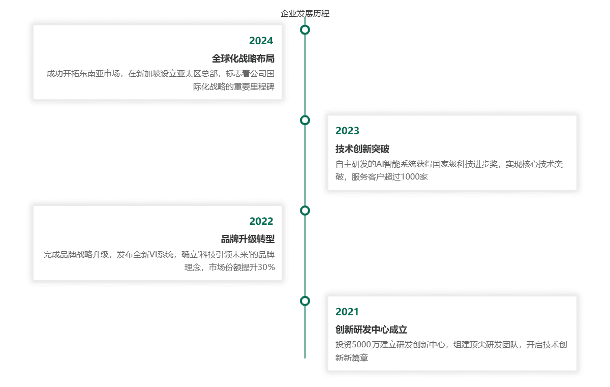 历史事件时间轴模板预览
