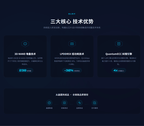 核心技术模板
