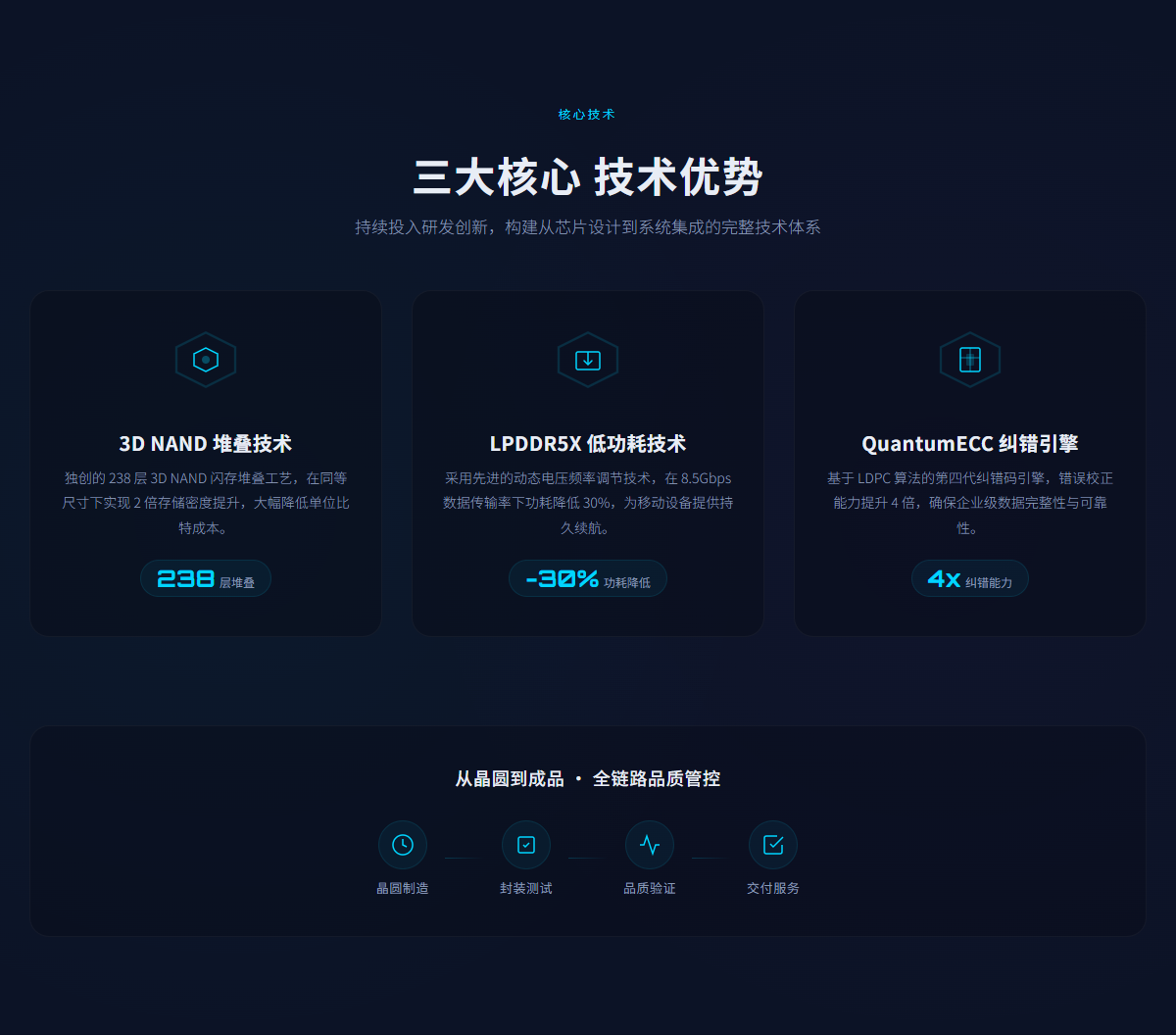 核心技术模板预览