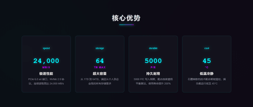 赛博朋克核心优势模板