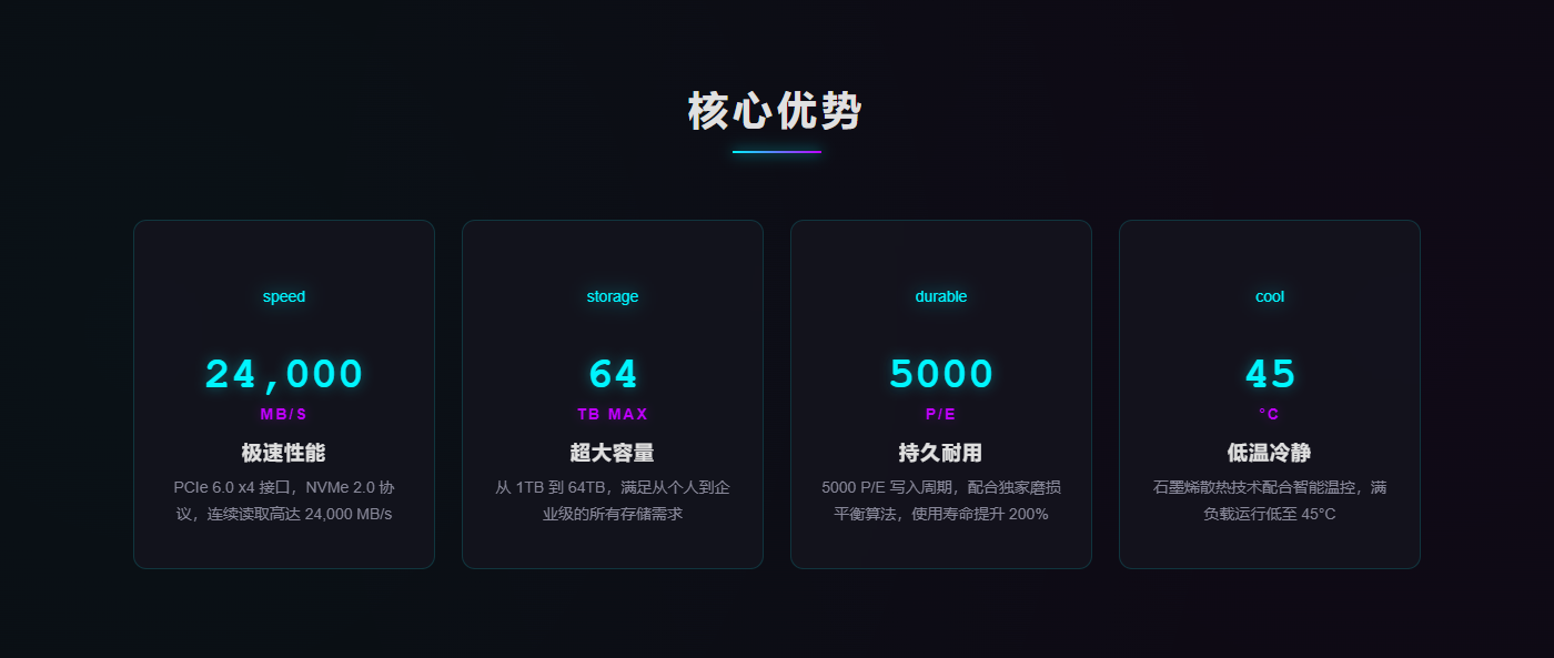 赛博朋克核心优势模板预览