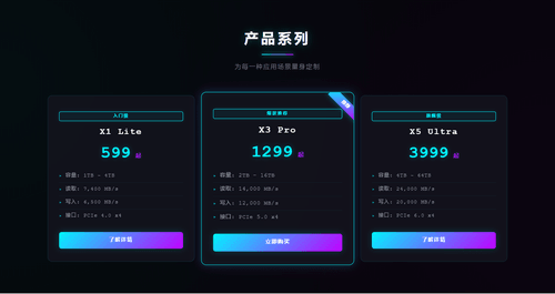 赛博朋克产品系列模板
