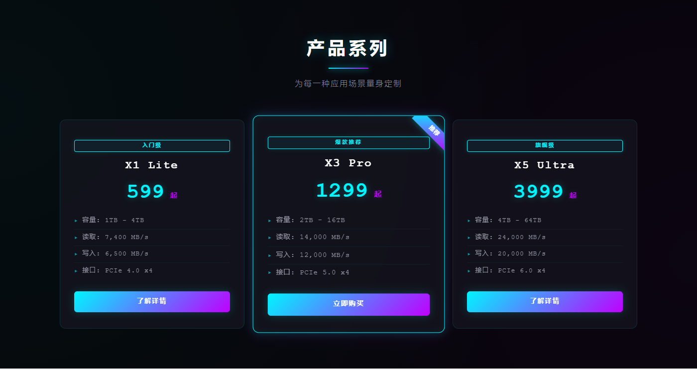 赛博朋克产品系列模板预览
