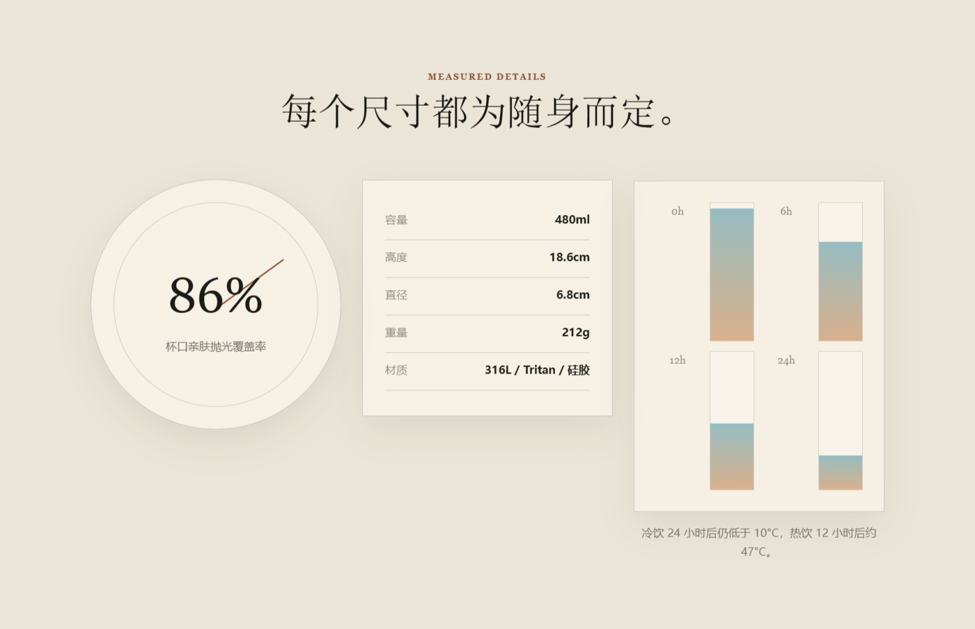 尺寸参数模板预览