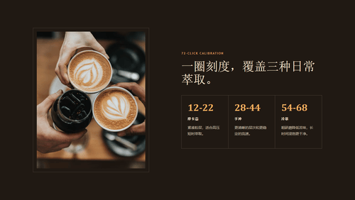 刻度参数展示模板 - 研磨刻度网格布局