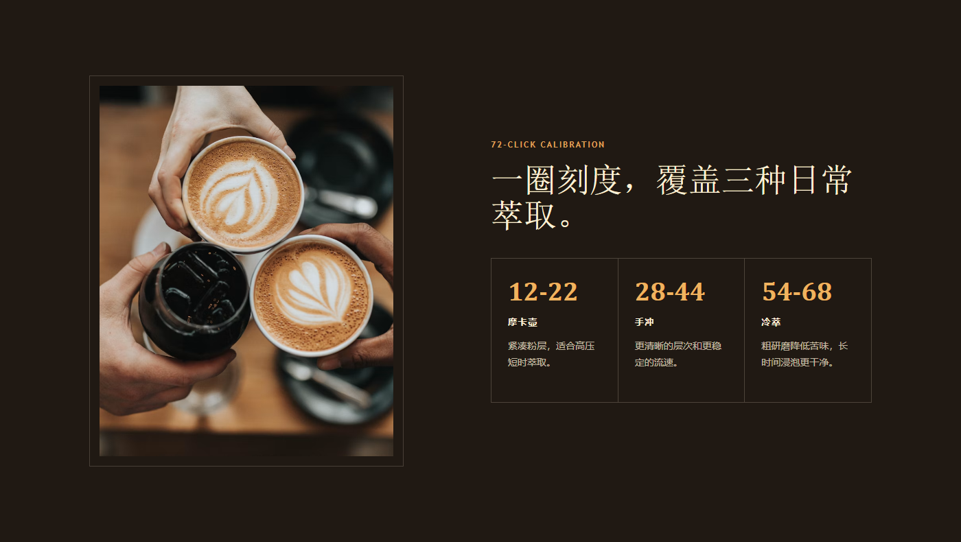 刻度参数展示模板预览